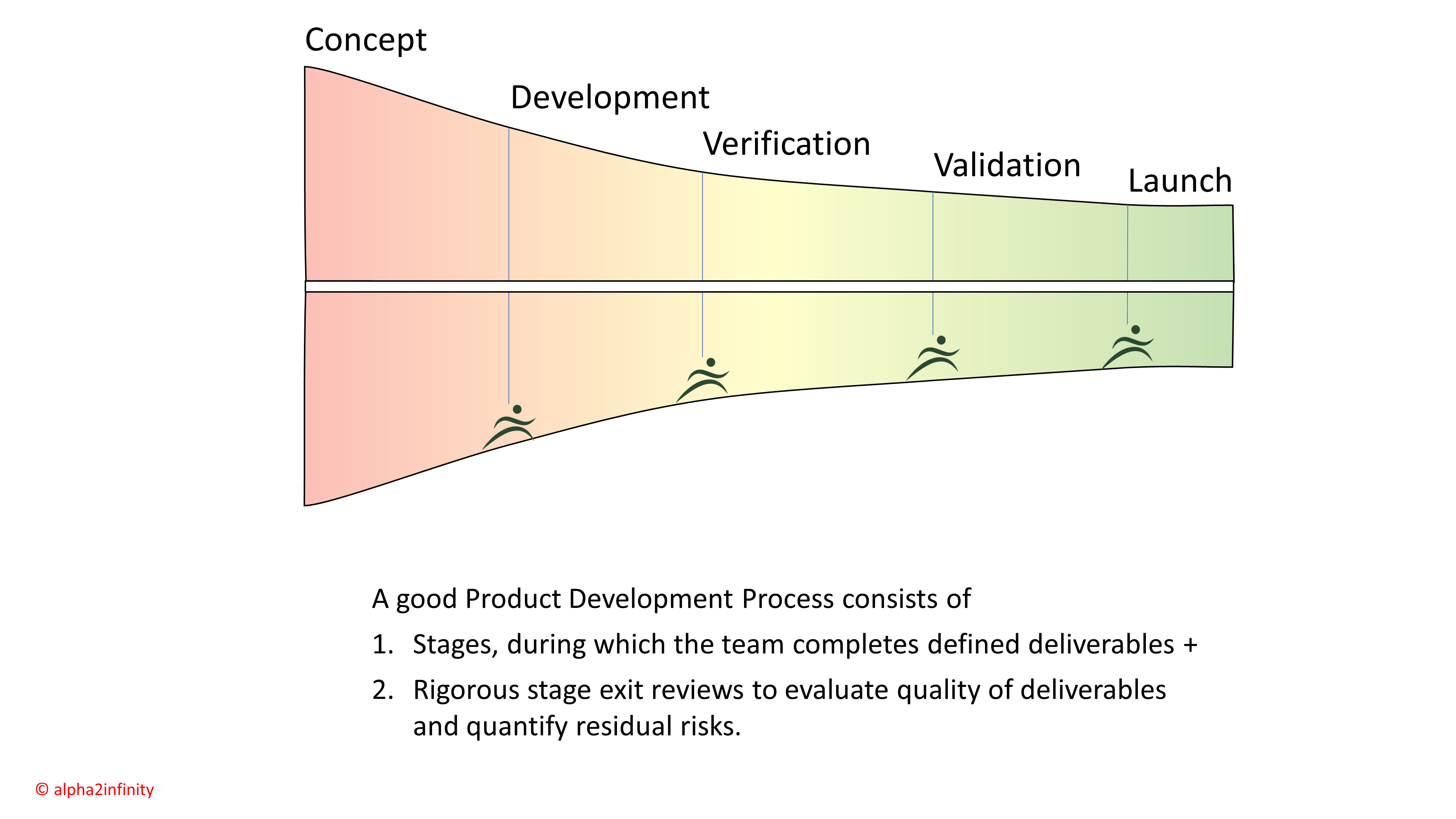 What Is Pdp Product Development Process